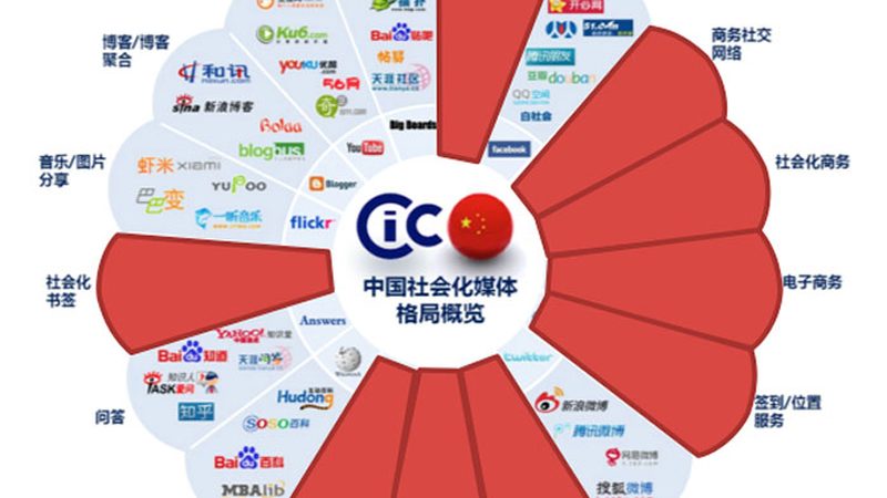 短视频代运营效果监测：揭秘数据背后的秘密